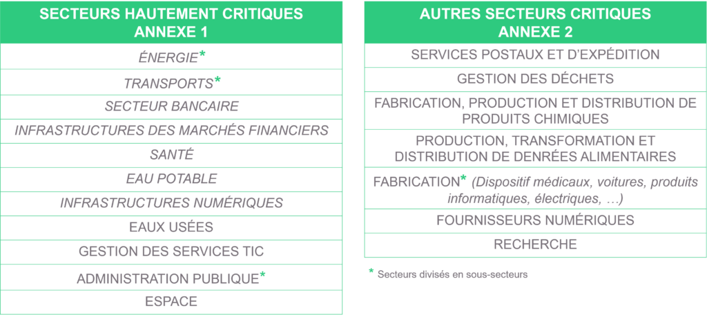 annexes NIS2